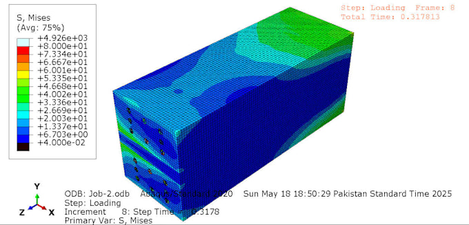 do fea and cfd simulations in ansys and abaqus