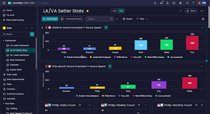 teach you how to use monday CRM work management