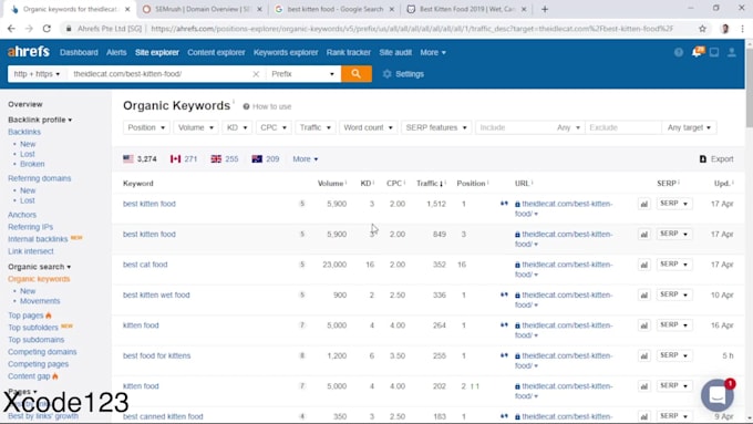 do backlink and keywords analysis with semrush and ahrefs