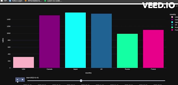 Create nice looking plots to visualize the data dynamically by ...
