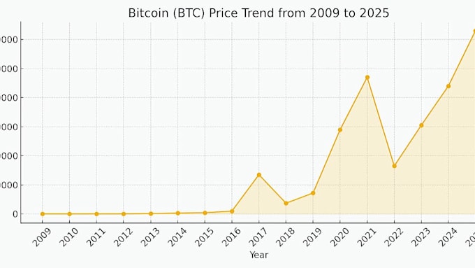 do comprehensiveness crypto coin analysis for you