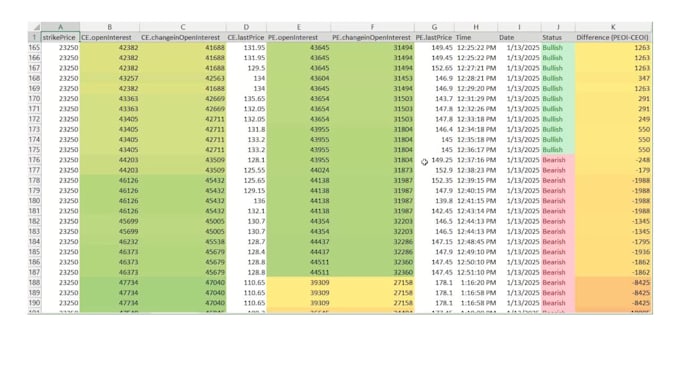 provide future and options data for backtesting as subscription