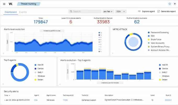 size and deploy wazuh for log collection