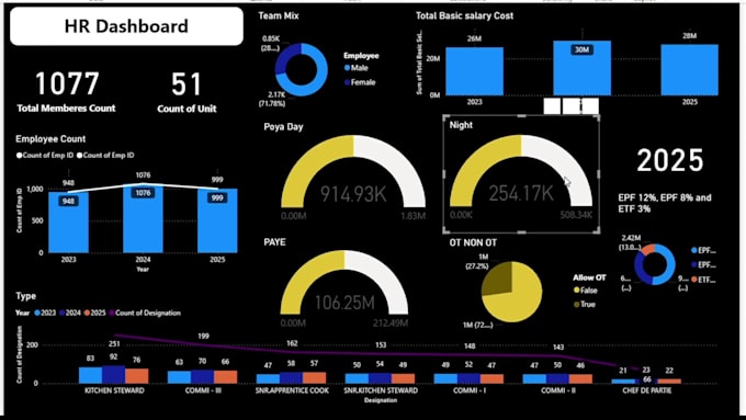 analyze and visualize data with power bi