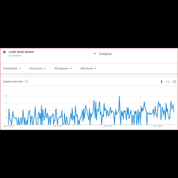 amazon product research for amazon fba private label