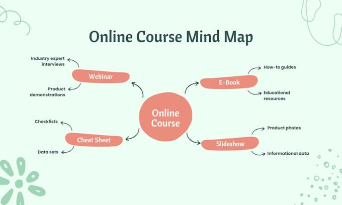 setup mighty networks, circle so, tribe, membership website, community platform