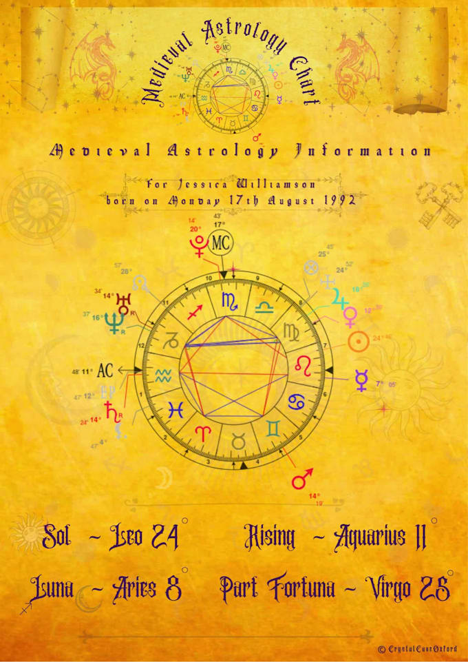 email you your personal digital traditional astrology chart