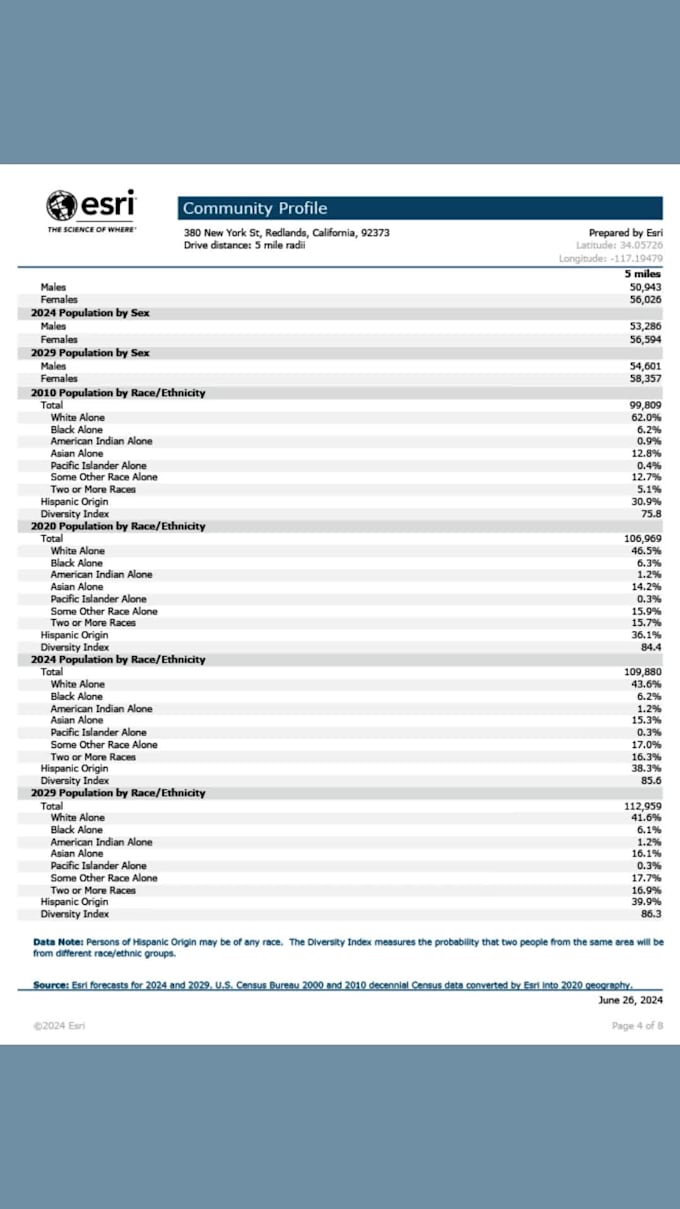 run demographic report US locations