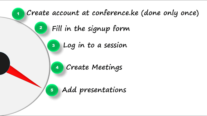 create a video illustration for learning
