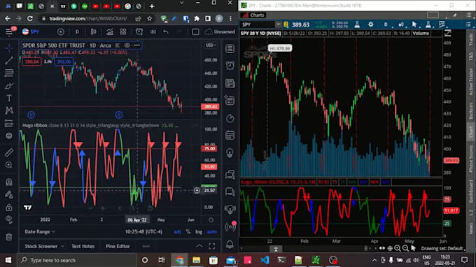 develop the various projects on tradingview platform indicator