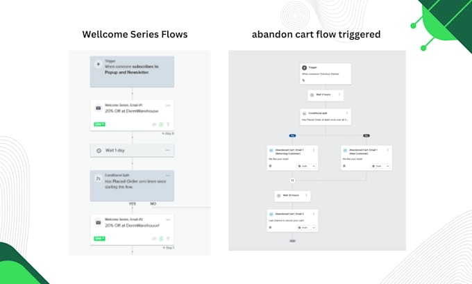 high converting klaviyo email and SMS flows to boost sales