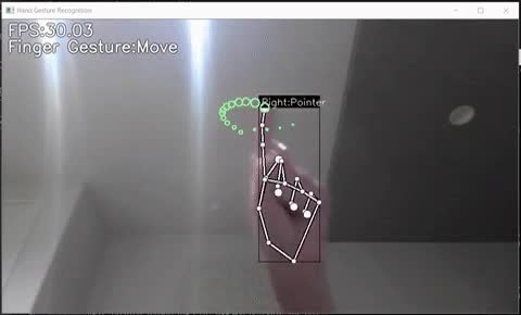 build models for computer vision and image processing tasks