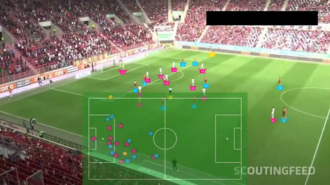 design and develop custom ai solution for team sports