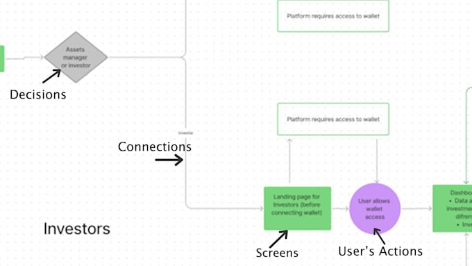 create a user flow for your website or app