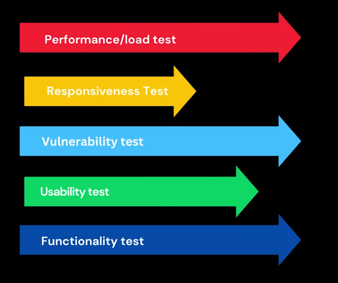 smoke test websites and mobile apps