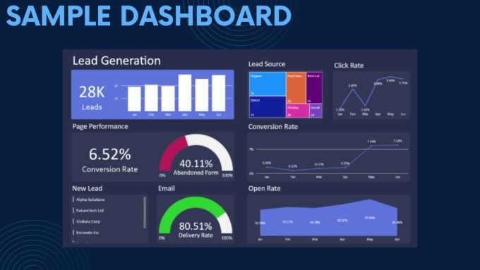 Create Interactive Power Bi Dashboards And Reports By Saeedses Fiverr 3830