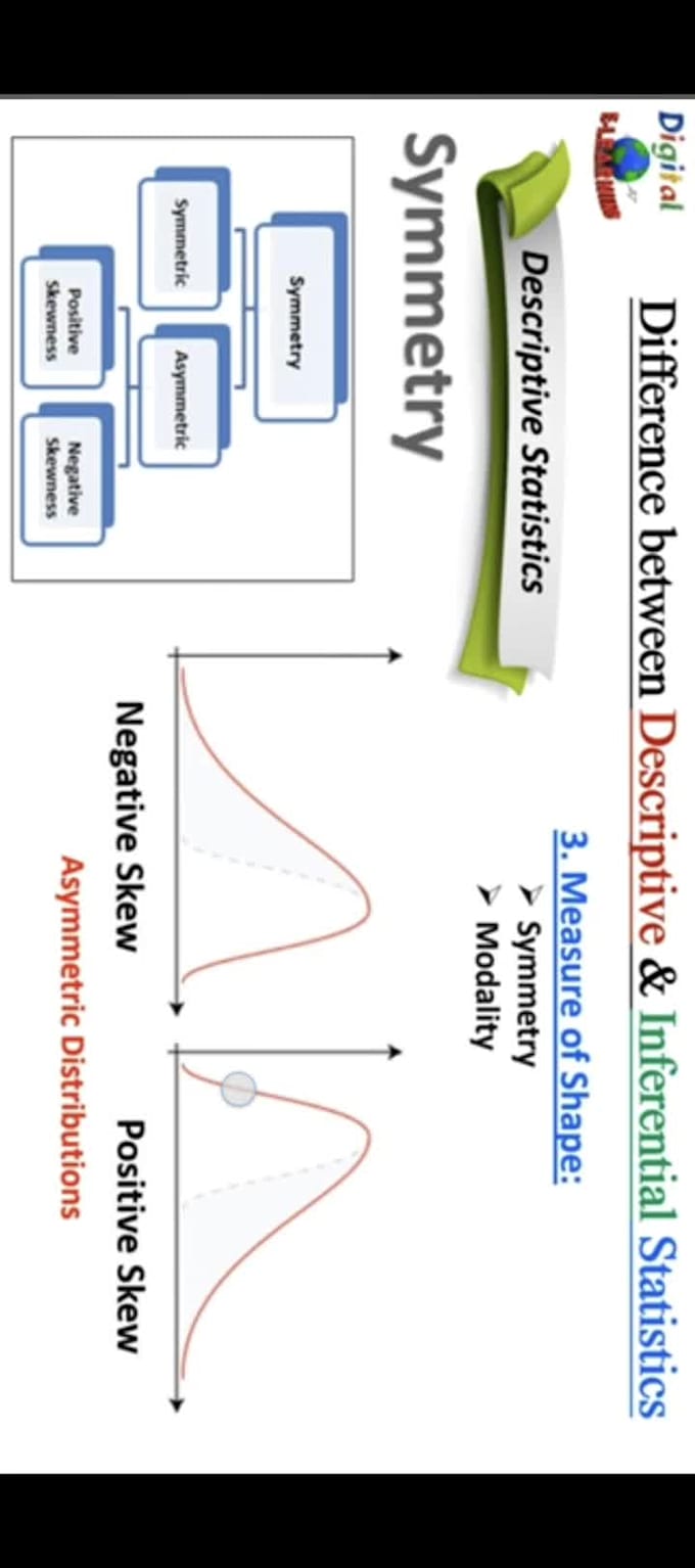 do  statistical data analysis using spss, r studio and excel and other