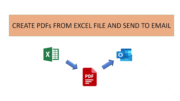 do any task in excel vba, automation, power bi, power apps