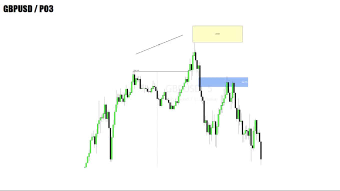 Mastering the ICT Silver Bullet Trading Model