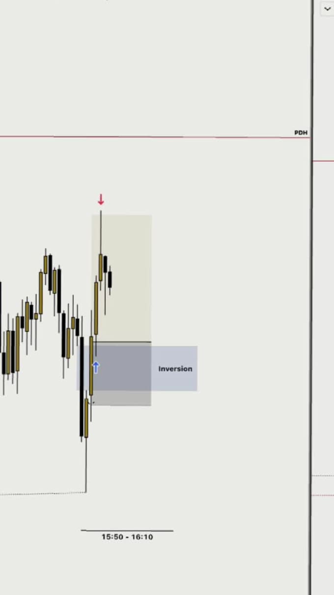 teach profitable forex market maker model for day trading