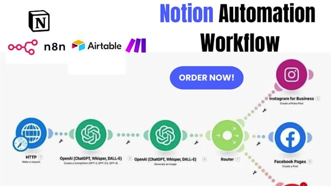 automate notion to google sheet integration outlook notion n8n calendar workflow