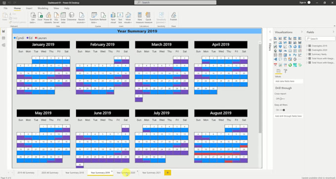 do data visualizations and dashboard designing in excel