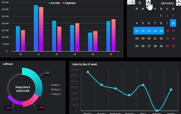 Split excel reports, formulas, charts, and dashboards by Achyutsapariya