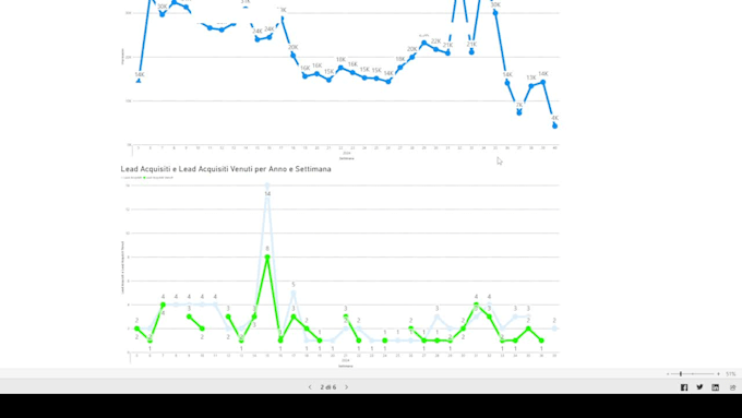 automatizzare i tuoi report marketing da google o facebook coi KPI che vuoi