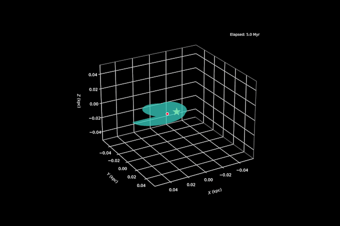 code simulations,  python, c plus like a pro