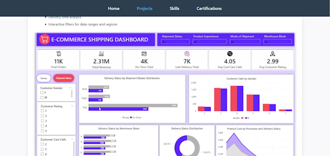 be your google looker studio expert for dashboard and report