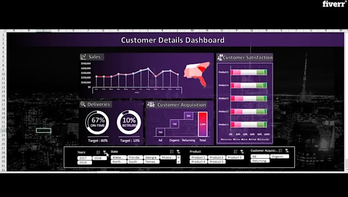 Automate your excel using charts and dashboard by Omairyaqoob | Fiverr