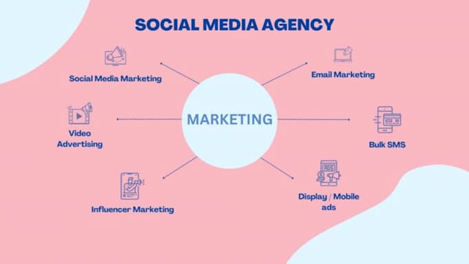 be your digital marketing manager and social media manager