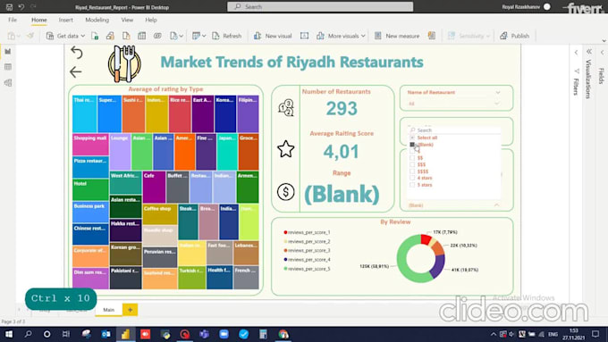 Analyze and visualize data using power bi by Rzaxanovroyal | Fiverr