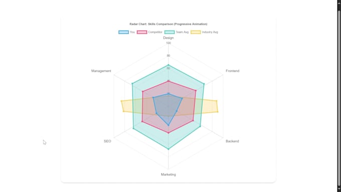 Create animated charts for your website using chart js by ...