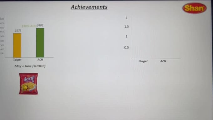 make interactive moving line charts, bar charts and graphs