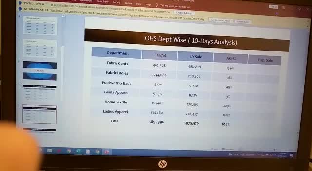 create mtd ytd sales analysis dashboard in excel