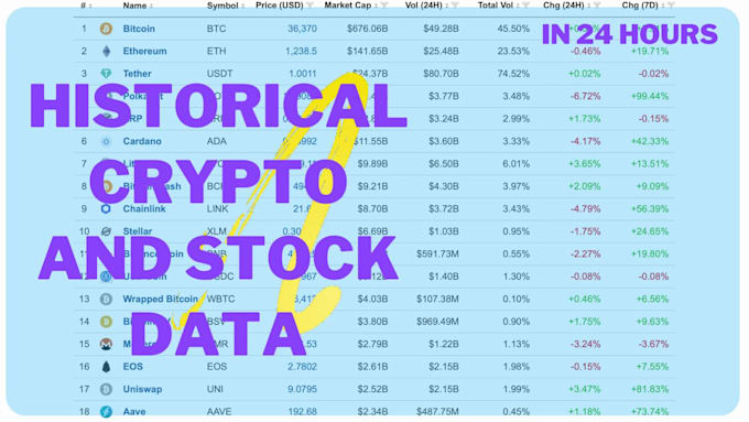 get you historical crypto, stock market, financial data