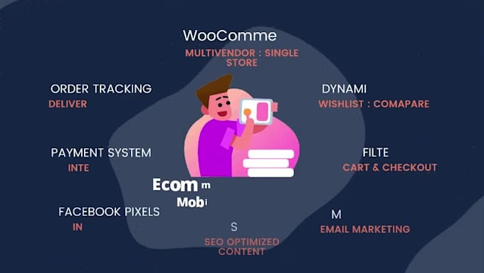 build fast loading wordpress ecommerce website
