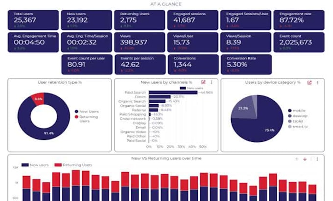Do google data studio and looker for top data visualization by ...