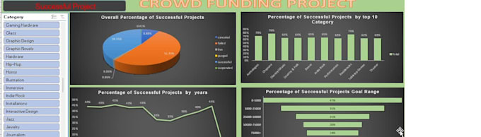 make professional excel dashboards, graph, chart, pivot tables and vlooku