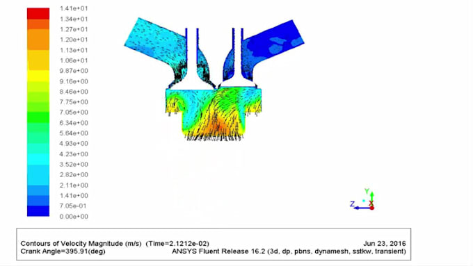 simulation for any model cfd, fea and modal