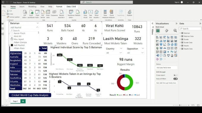 Create An Analytical Dashboard In Power Bi By Data Analyst 22 