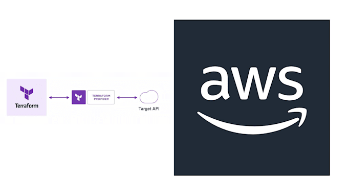 build and automate cloud infra with terraform infra as code iac devops cicd