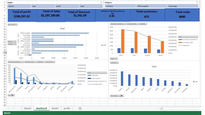 Do raw data analysis, dashboard, template on excel by Faizan2k23 | Fiverr