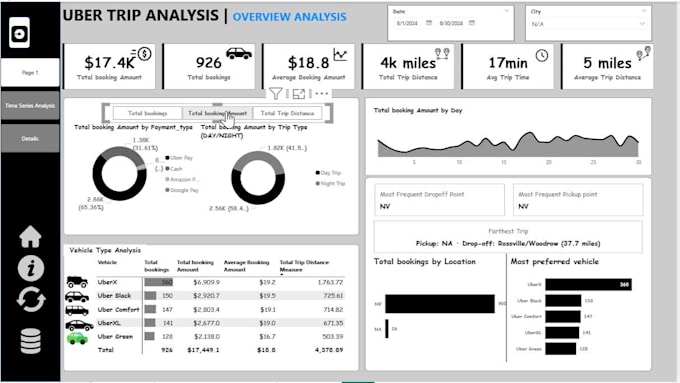 design a power bi dashboard