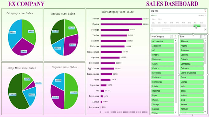 create a custom sales dashboard for your business