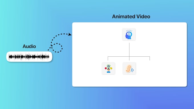 do custom animated explainer videos