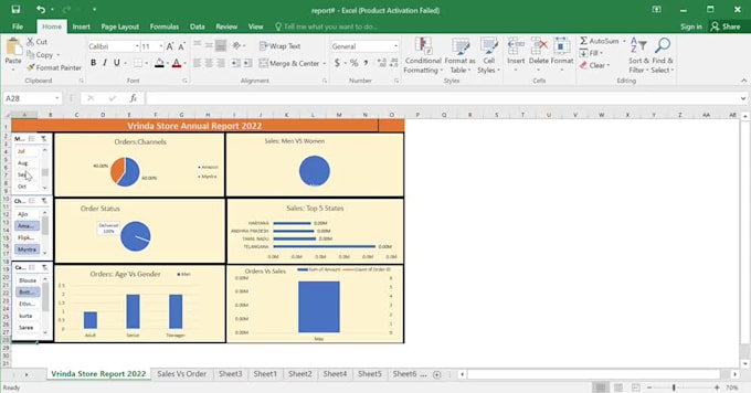 deliver effective analytics and bi dashboard solutions