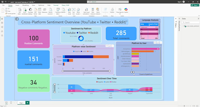 do social media perform sentiment analysis using python twitter youtube  reddit