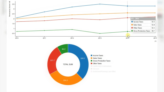 importing csv into lucidchart org chart